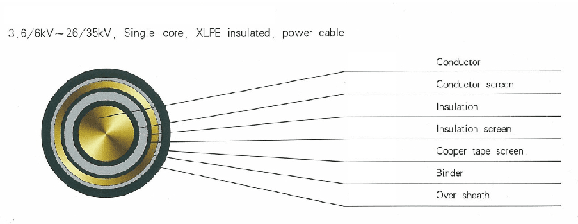 Reading a Cable Cross-Section Before You Approve It